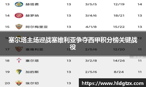 塞尔塔主场迎战塞维利亚争夺西甲积分榜关键战役